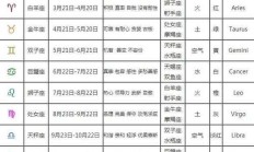 农历星座（农历十二星座表）