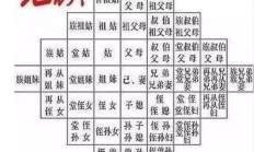 九族（历史诛九族发生过几次）