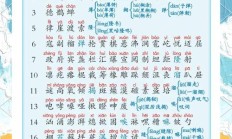 雹的组词和拼音（雹组词加拼音）