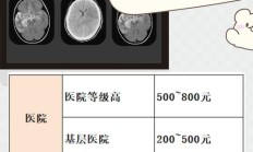胃部ct多少钱做一次（胃能做ct检查吗）