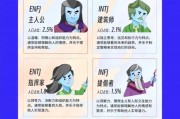 lgbt（mbti官网）