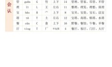 碰组词组（边开头组词2个字）