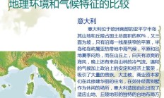 意大利气候（几种气候类型）