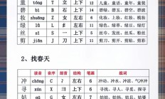 插怎么组词（▇▇▇▇▇▇组词）