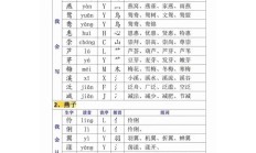 裆组词（裆组词有哪些）