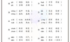 难组词（难的多音字组词3个）