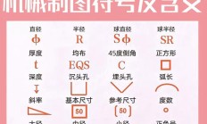 半径符号（∅是直径还是半径）