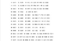 懂怎么组词（懂字开头的词语）