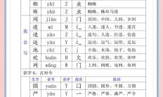 每组词（每组词100个）