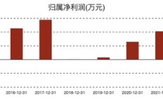 白云山制药需要新“爆款”