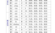 列怎么组词（列的词语）