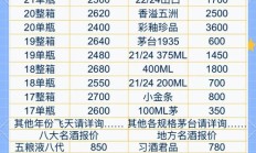 83年茅台酒回收价格53度价格（飞天茅台回收价目表）