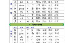 普组词语（▇▆组词怎么组）