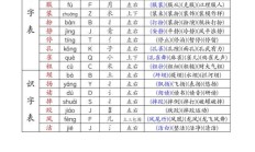 堵的组词和读音（维的组词和读音）
