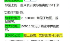 什么是数值比例尺（数值比例尺是啥）