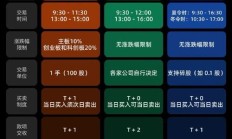a股开市（股票买入和卖出规则）