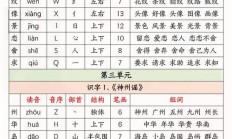 谎组词和拼音（谎怎么读音组词）