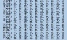 全国第一大姓氏排名（1一1000姓氏大全表）