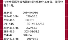 百分制是什么意思（等级制是什么意思）