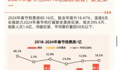 宣发是什么意思（电影宣发费用谁出）