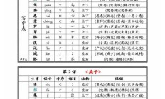 淮组词（淮组词大全100个）