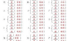 寂怎么组词（蝶组词100个）