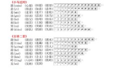 妨怎么组词（妨的组词2个字）