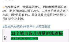 美国2月二手房销量高于预期 受益于供应增加和天气好转