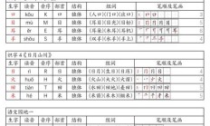 伯可以组什么词（伯组词100个）