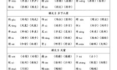 构组词语（语文四年级下册写字表组词）