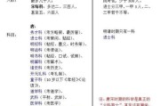 明朝科举考试四级顺序（科举殿试有多少人）