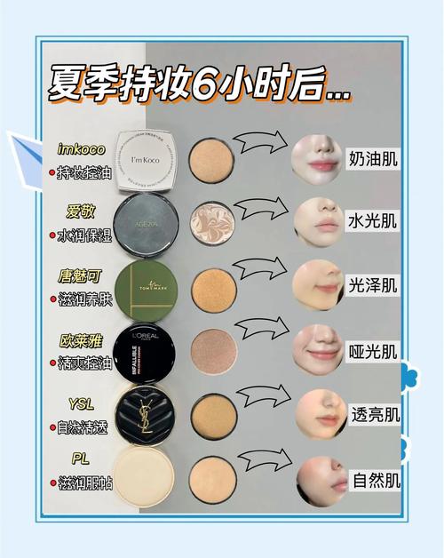 气垫在什么步骤使用(气垫粉底使用顺序)