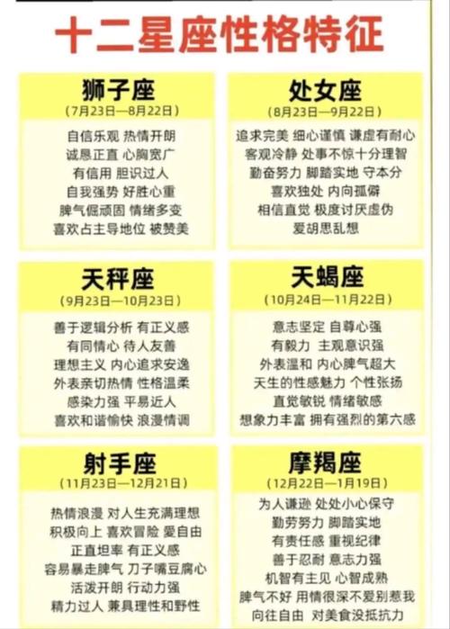 十二星座查询 农历(星座运势查询每日)