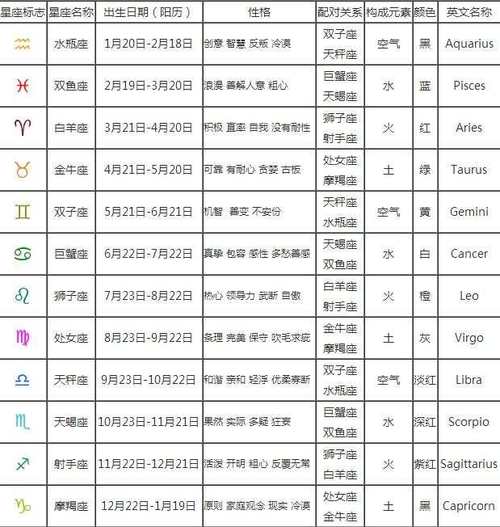农历星座(农历十二星座表)