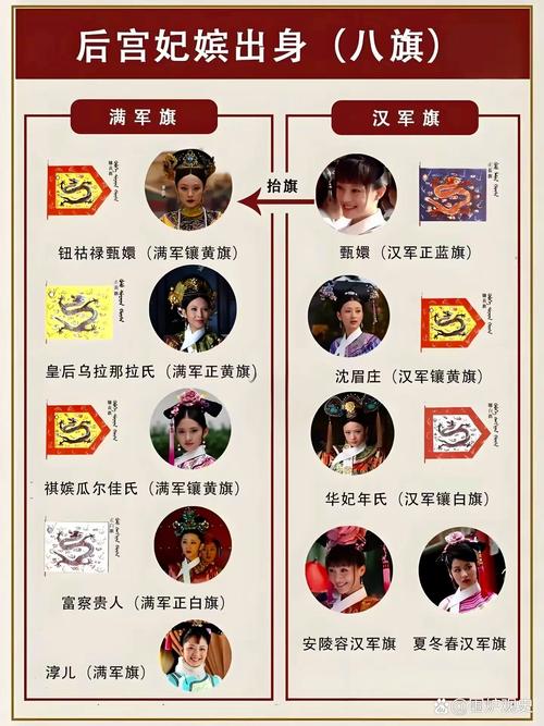 清代皇上皇后排序(清朝十二位皇后排名)