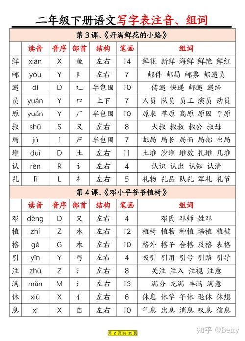 脸颊的颊能组什么词(二年级下册生字组词大全)