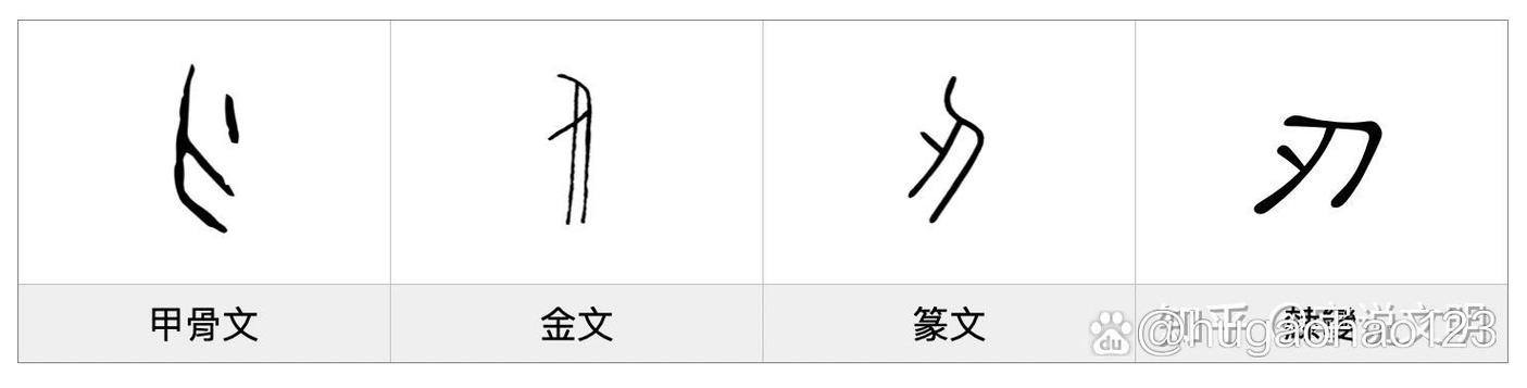 仞怎么组词(刃字组词)