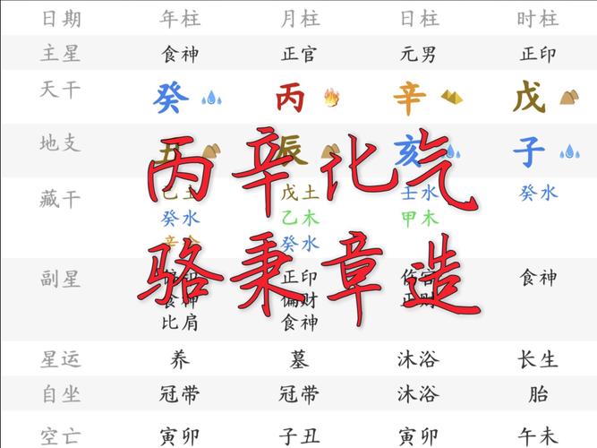丙组词(丙开头最吉利的成语)
